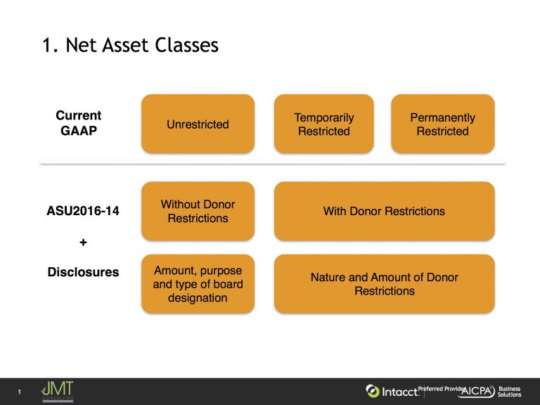 A Practical Guide to FASB ASU 201614 for Nonprofits JMT Consulting