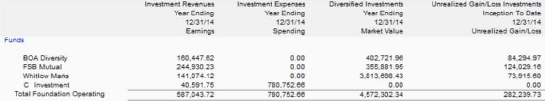 investment reporting ASU 2016-14