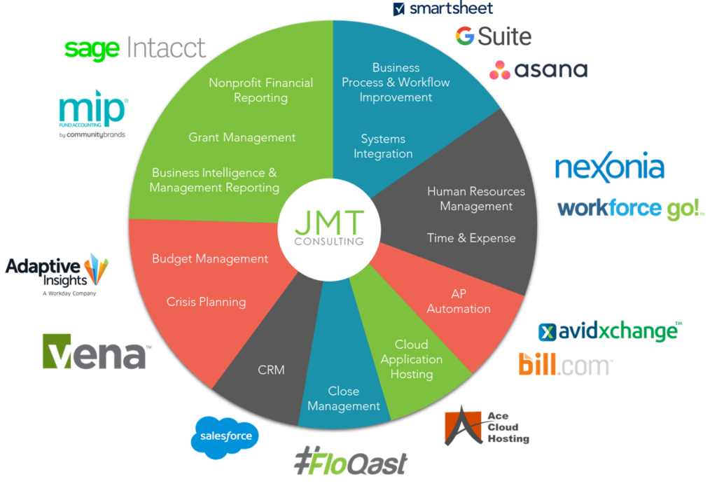 jmt services for nonprofits