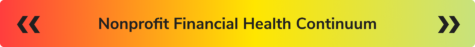 financial-health-continuum financial-health-continuum
