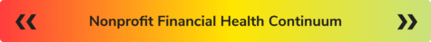 financial-health-continuum financial-health-continuum