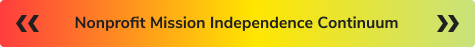 mission-independence-continuum mission-independence-continuum