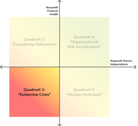 self-assessment-matrix-Q1 self-assessment-matrix-Q1