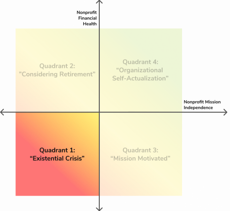 self-assessment-matrix-Q1 self-assessment-matrix-Q1