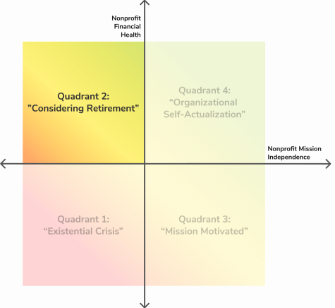 self-assessment-matrix-Q2 self-assessment-matrix-Q2