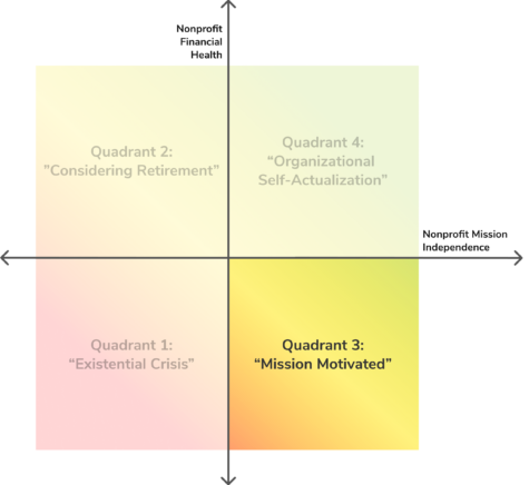 self-assessment-matrix-Q3 self-assessment-matrix-Q3