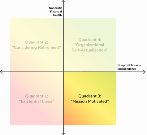 self-assessment-matrix-Q3 self-assessment-matrix-Q3