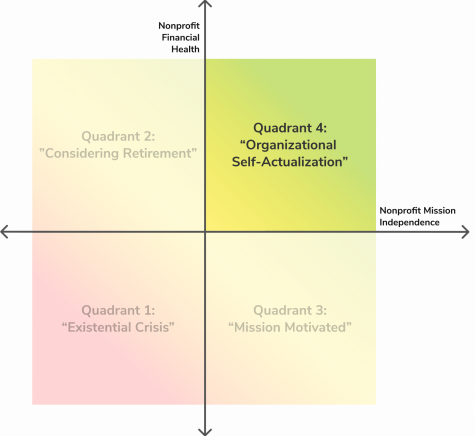 self-assessment-matrix-Q4 self-assessment-matrix-Q4