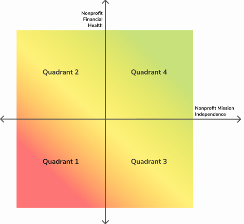 self-assessment-matrix self-assessment-matrix